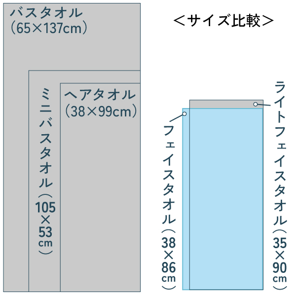 フェイスタオル
