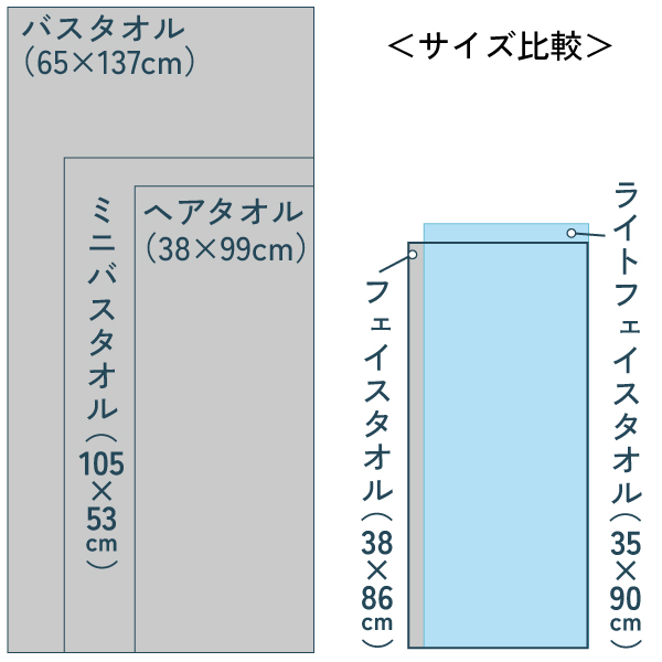 ライトフェイスタオル