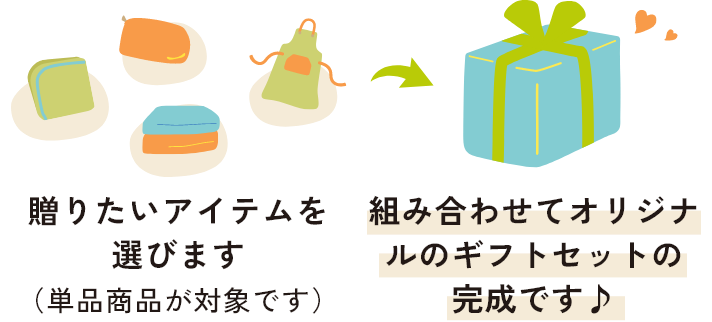 オリジナルギフトセットについて