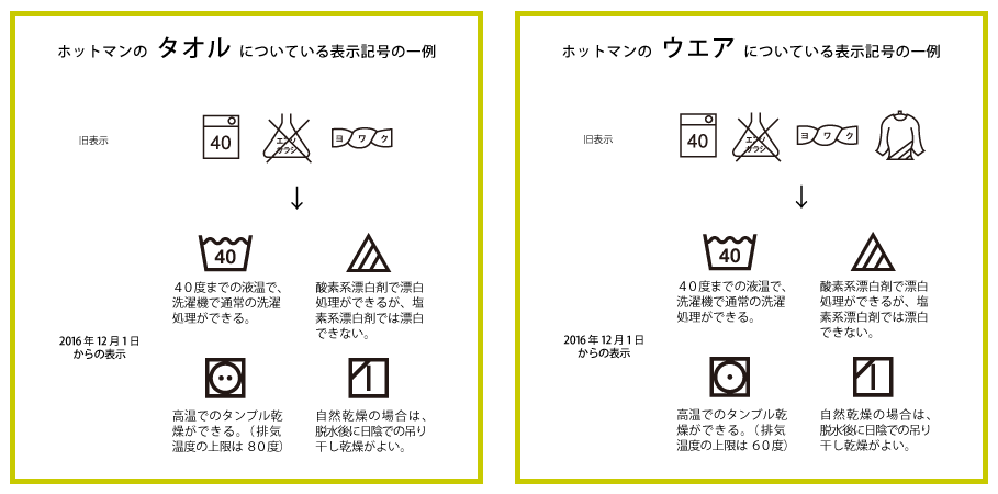 ホットマンのタオルについて 吸水性抜群１秒タオル